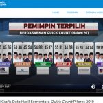 MetroTV Klarifikasi Soal Data Prabowo dan Jokowi Menang