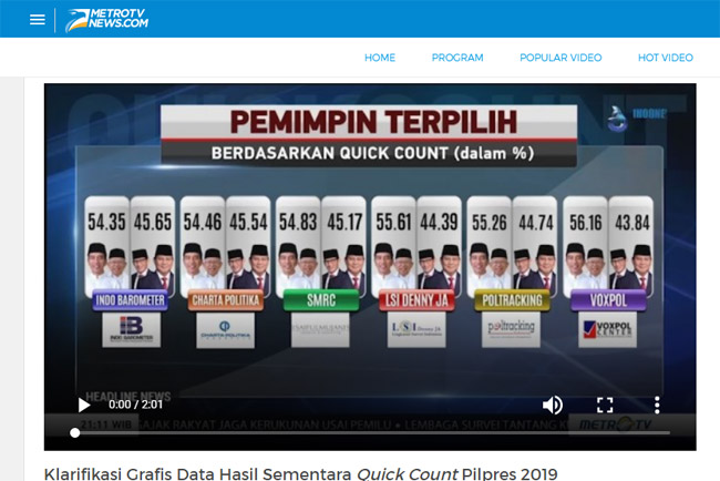 MetroTV Klarifikasi Soal Data Prabowo dan Jokowi Menang
