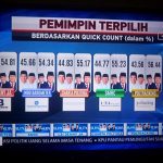 Sekjen GPI:  Data MetroTV Yang Viral Itu Intimidatif dan Tendensius